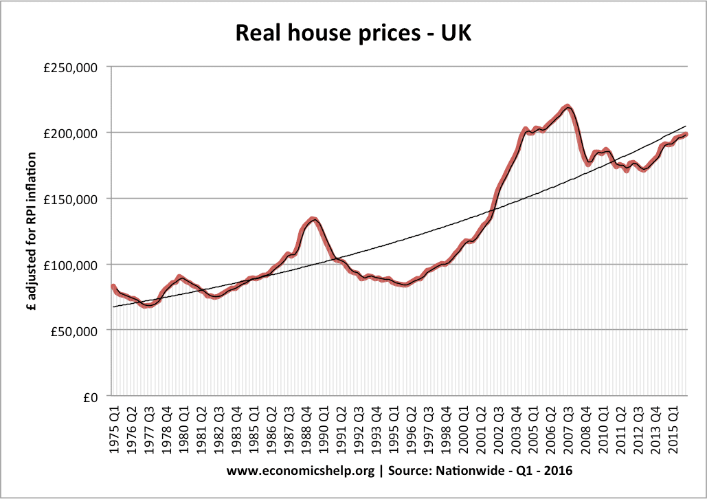 real-house-prices-75-16.png