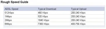 Rough speed guide.webp