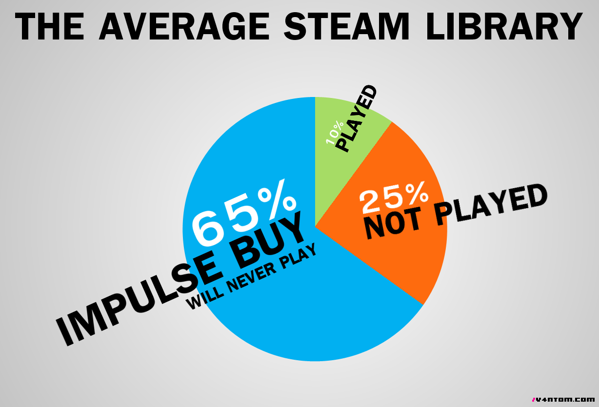 steam_purchases.png