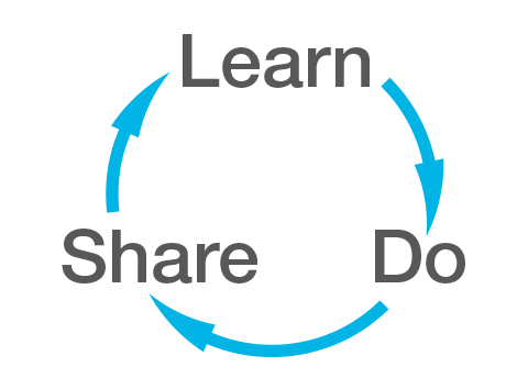 learn-share-do-en.png